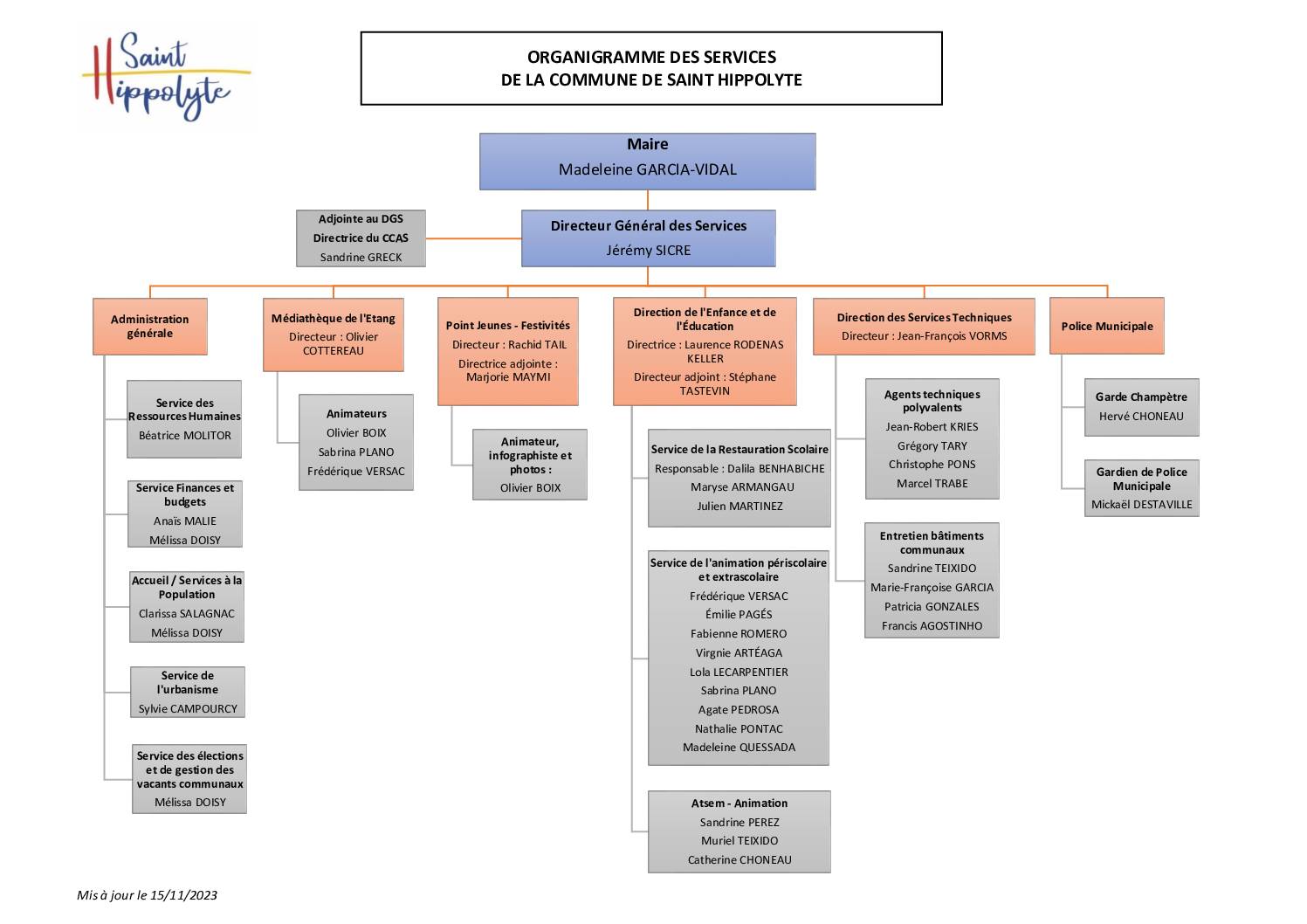 Lorganigramme Des Services Municipaux Mairie De Saint Hippolyte